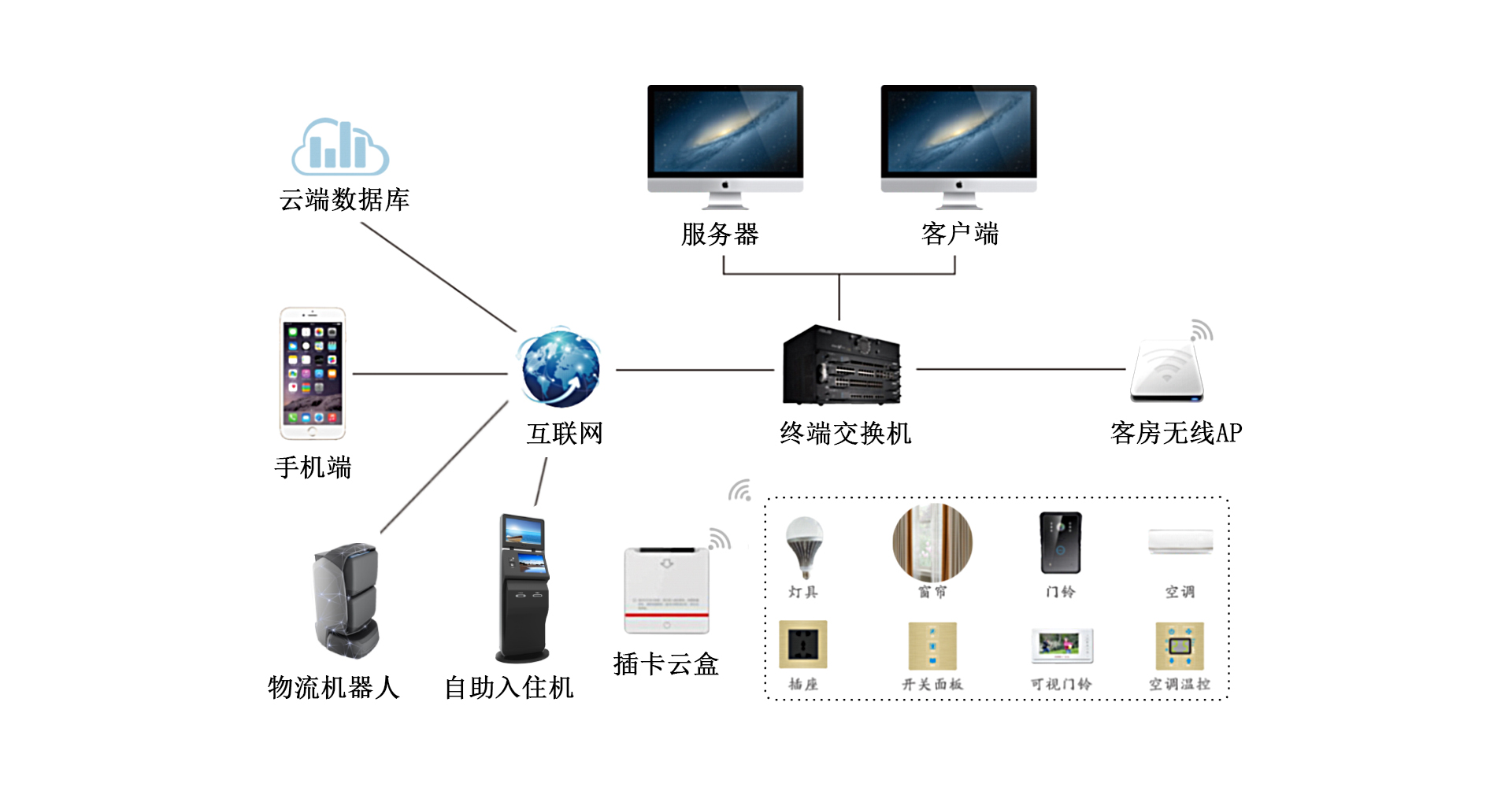 酒店客控系统智(图1)