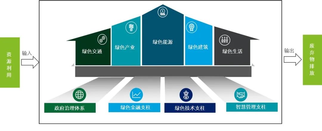 聚焦全球气候治理世界大学气候变化联盟中外青年贵阳汇智献策(图1)