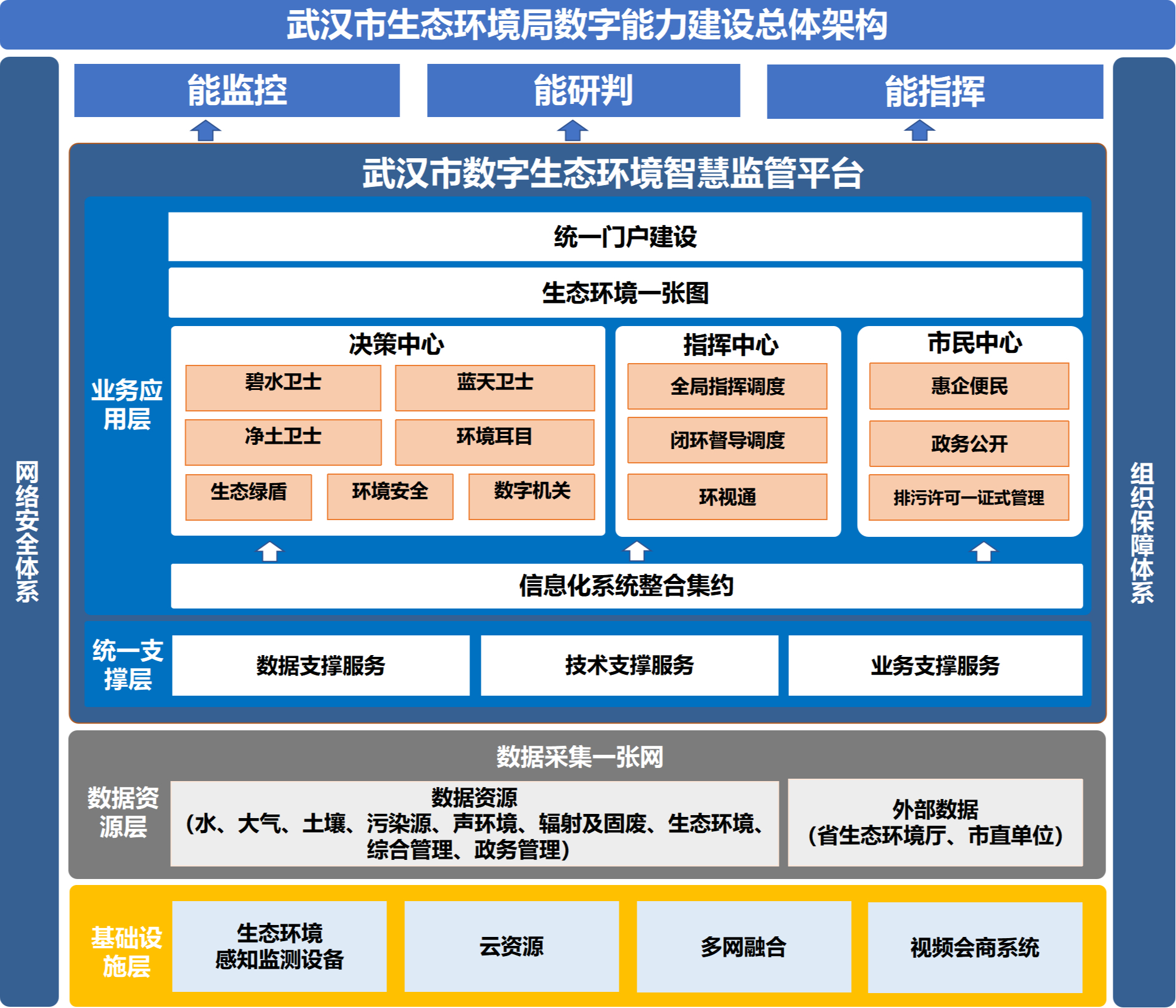 精品]低碳环保