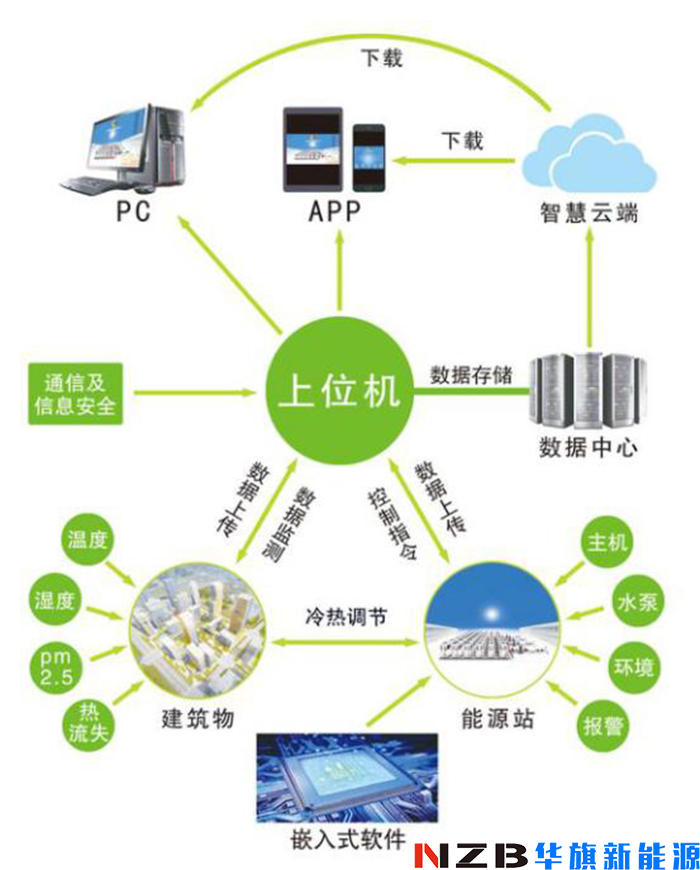 全力打造绿色低碳发展先行城区(图1)