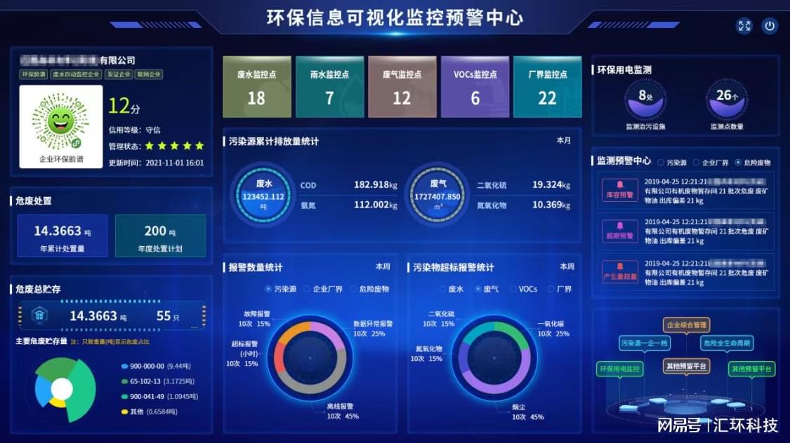 智慧社区的可持续发展与绿色环保(图1)
