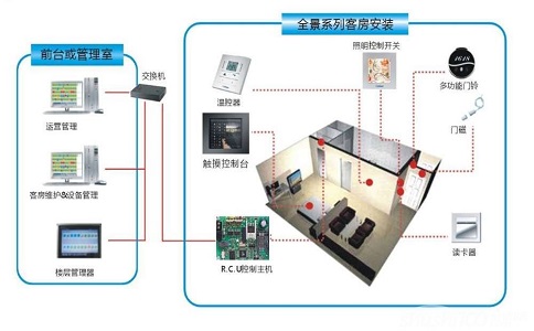 最新_天极网_智能家居频道
