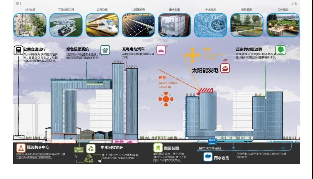 “绿色低碳智慧运营”(图1)