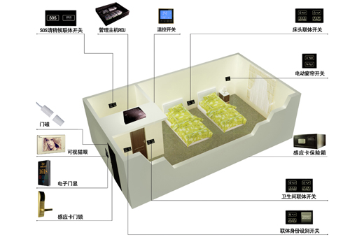 2018-2023年中國通信機房智能監控系統市場發展前景分析報告(图1)
