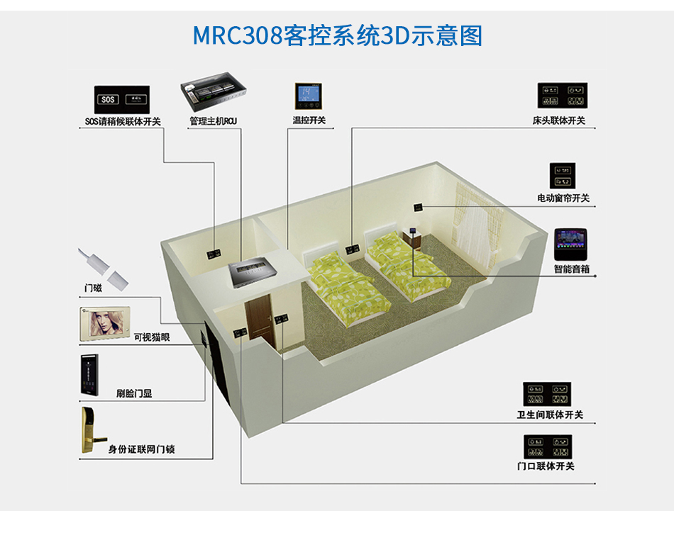 【普杰科技】客控系统客房控制系统酒店智能控制智能酒店化客控厂家